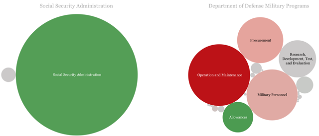 Per department breakdown of 2013 federal budget proposal visualized with Tableau 8 