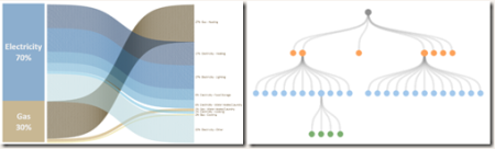 Tree diagram and Sankey diagram in Tableau