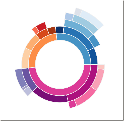 Stacked Donut Chart Tableau