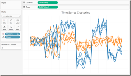 Time series clustering in Tableau using R