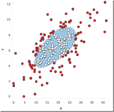 Displaying the boundaries of a one-class SVM as overlay in Tableau